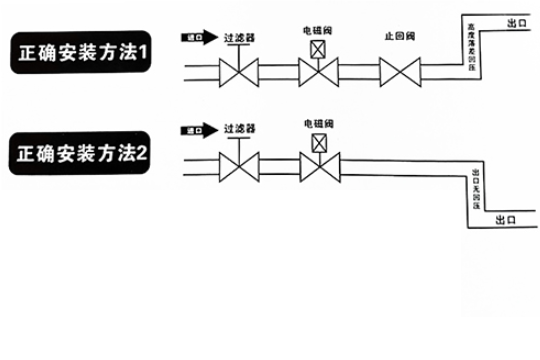 蒸汽电磁阀安装示意图